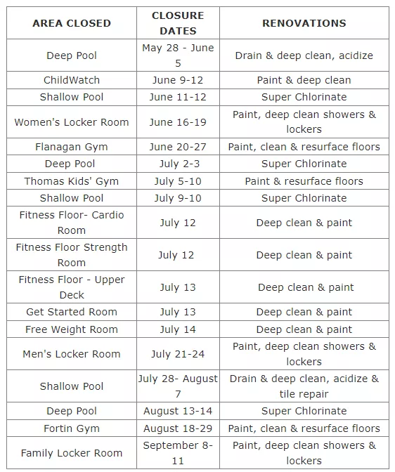 reno schedule